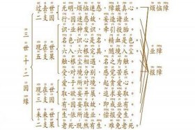 佛教所说的因缘的缘是指什么、佛教 因缘