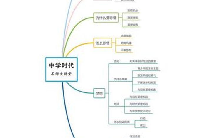 初中历史道法知识梳理、初中历史道德与法治怎么学
