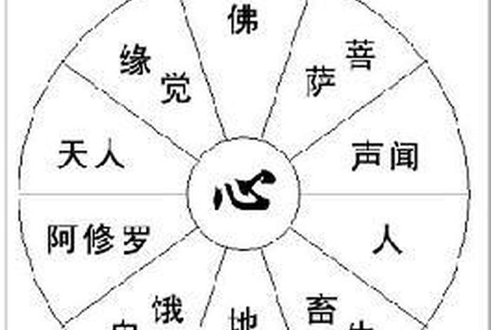 佛教声闻缘觉什么意思（佛法声闻与缘觉有什么不同）