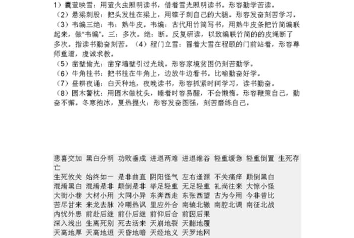 比喻学问高深的词语；形容学问很高深的四字词语