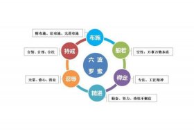 佛教学习修心方法，佛教修行修心
