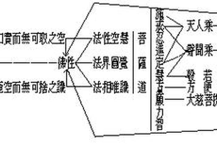 太虚大师偈语、太虚大师佛学常识