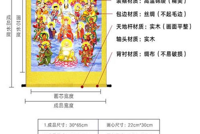 佛教称呼上下，佛教从上到下排列