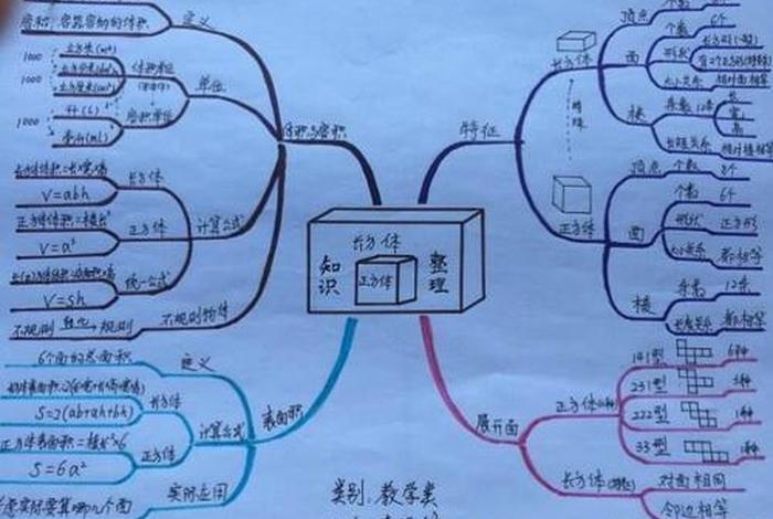 知识原点的思维小图，知识点的思维导图怎么画