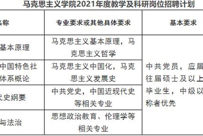 马克思学（马克思主义学院有什么专业）
