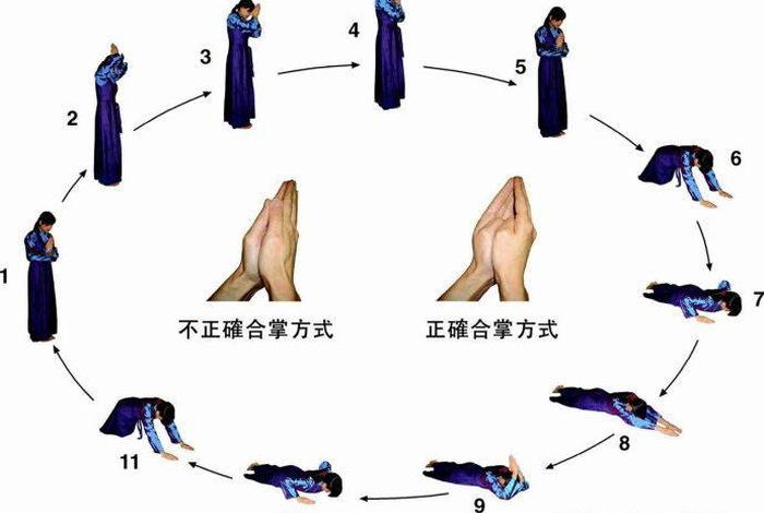 五台山朝拜知识 - 五台山朝拜方式