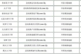 十日斋是什么日子 - 十日斋都是哪天
