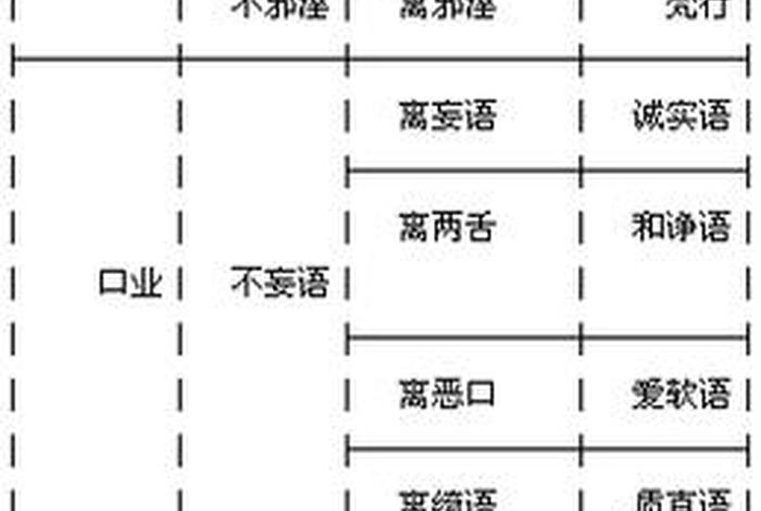 佛教文化知识戒律有哪些、浅议佛教戒律的现代价值