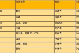 关注佛教公众号（佛教公众号关注量排名）