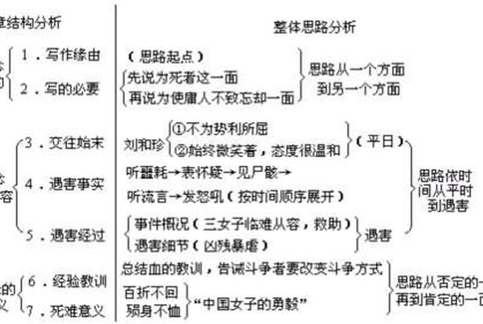 佛教基础知识教学反思 - 佛教基础知识教学反思总结