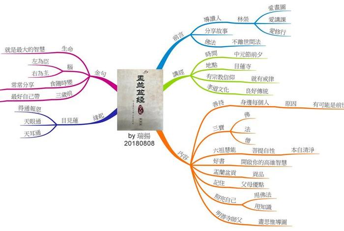 佛学常识读后感500字、佛学读书会感受