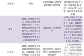 哲学考研包括什么，哲学考研有哪些科目