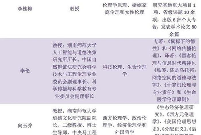 哲学考研包括什么，哲学考研有哪些科目