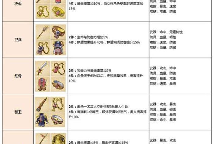 b套装备属性 - 装备套装属性实测以及玩法推荐