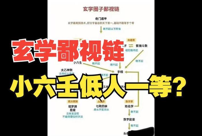 从玄学角度来说东西 - 东西方玄学鄙视链