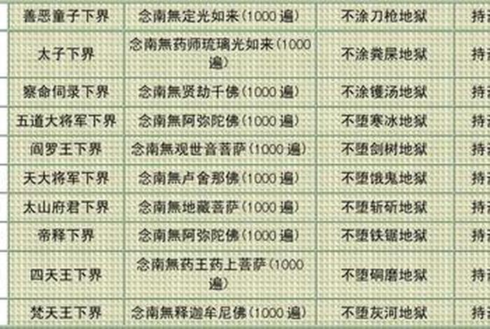 斋天的十种功德利益；斋天的意义和功德