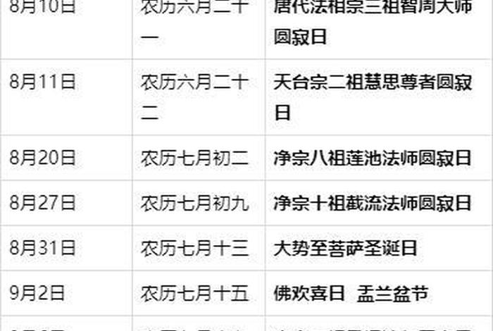 佛教开光的基本知识是什么 - 佛教开光仪式顺序