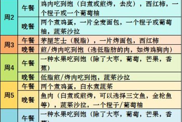 哈佛教授的科学减肥食谱（哈佛教授减肥法）
