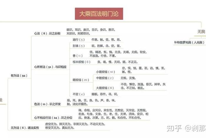 于凌波居士、于凌波居士著述