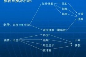 佛教历史地理知识点，佛教历史渊源