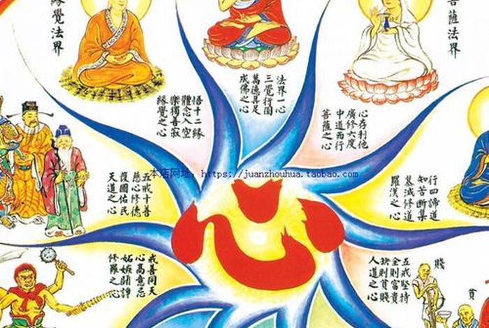 佛教十种供养、佛教六种供养