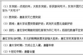 唐宋时期知识；历史唐宋时期的知识点