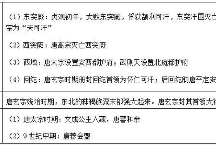 唐宋时期知识；历史唐宋时期的知识点