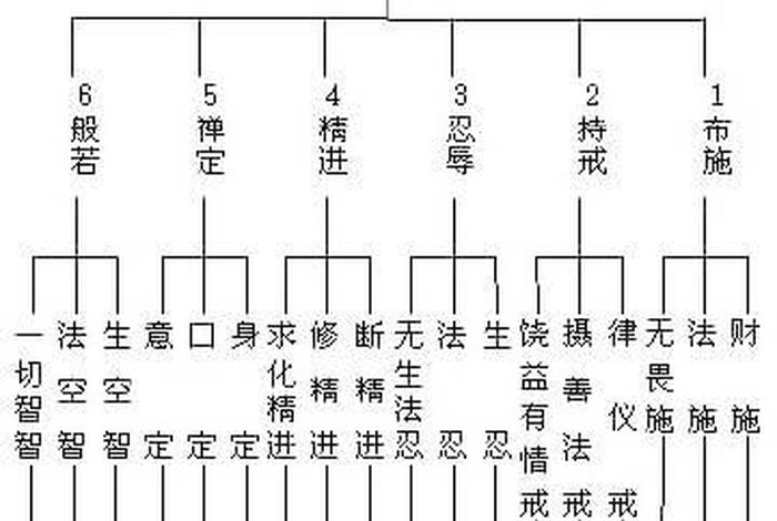 佛教灵觉 灵觉修炼法