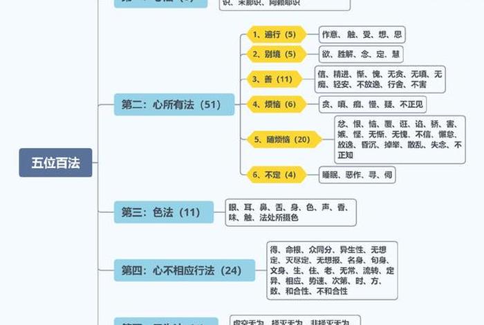 佛教知识基础有哪些 佛教相关知识点