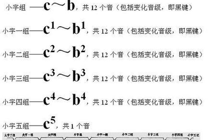 律学常识乐理，乐理律制