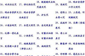 佛教用语知识有哪些 佛教用语知识有哪些呢