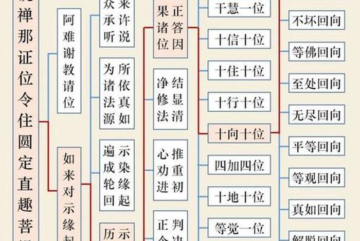佛教知识概述大全（佛教知识概述大全图片）