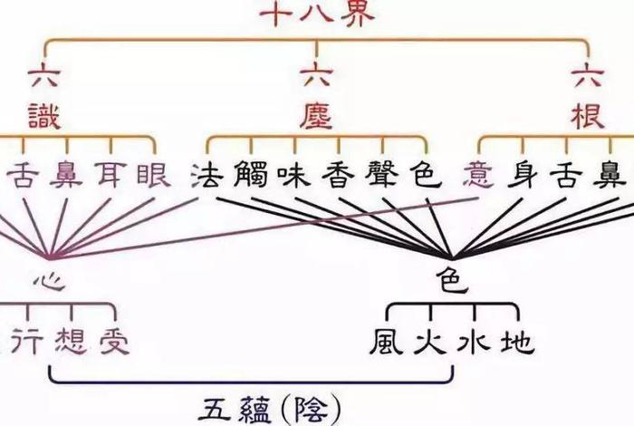 佛学常识清净微妙法是什么 清净妙理