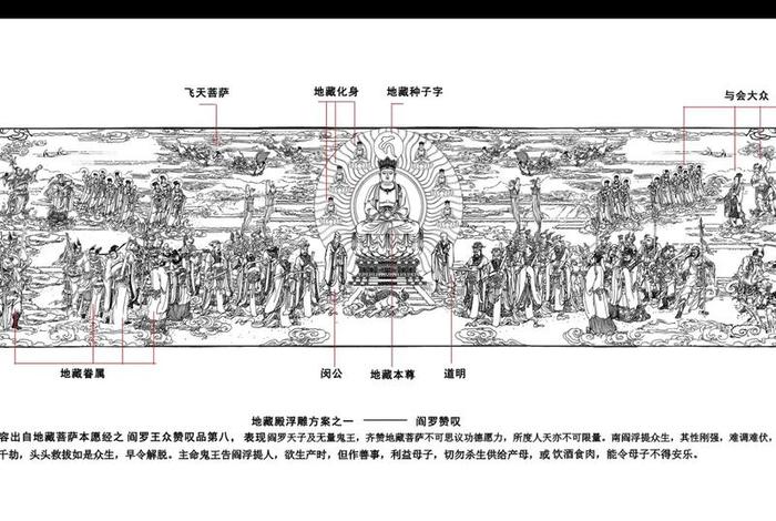 佛教菩萨基本知识讲解 佛教中菩萨有哪些名称大全