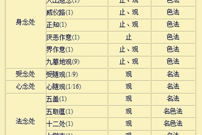 佛家的四念是什么 - 佛陀说的四念处是指什么