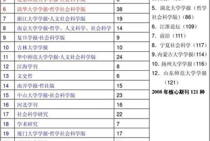 百科知识期刊；百科知识期刊是什么级别