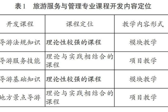 全国导游基础知识介绍 全国导游基础知识课程介绍