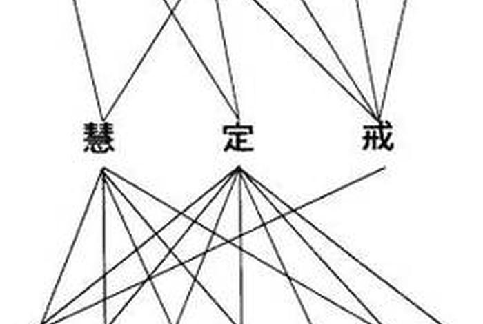 佛法六度，佛法六度四摄