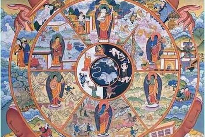 佛教六界轮回知识大全，佛教六界轮回知识大全图片