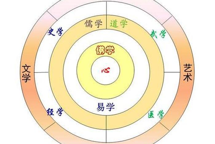 国学与佛学道学的关系；国学与佛学道学的关系论文