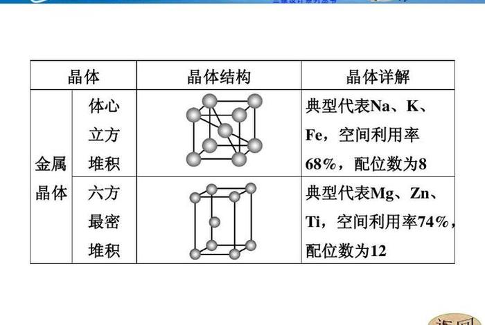 秒懂晶体知识 啥叫晶体