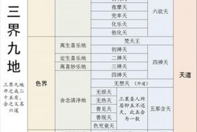 佛教坐禅知识讲解 佛学坐禅