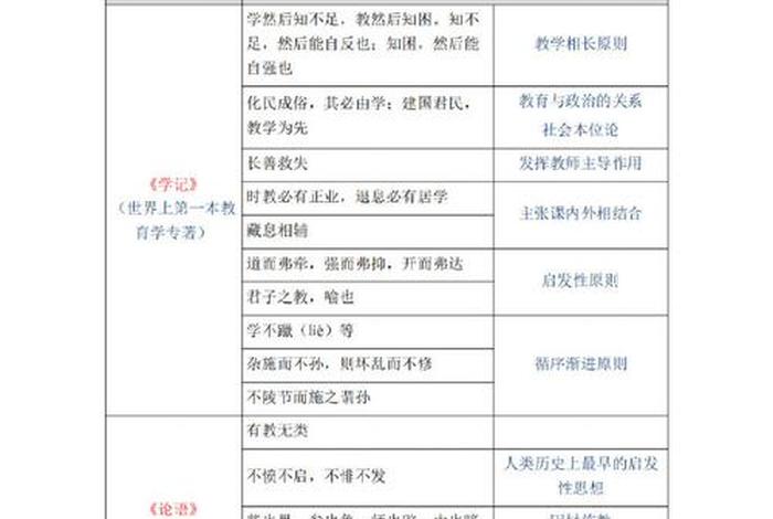 高中教资教育知识与能力怎么学、高中教资教育知识与能力怎么学好