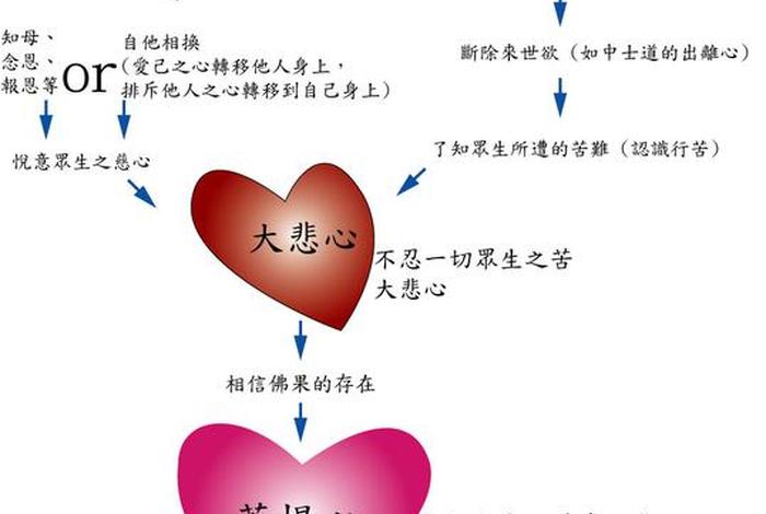 学佛的正确姿势图解，学佛入门知识讲解视频