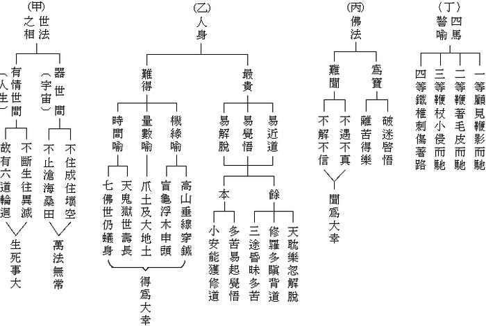 佛学中六度 佛学六度四摄怎么写总结报告范文