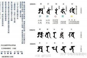 佛教增长智慧的方法；增长智慧佛咒