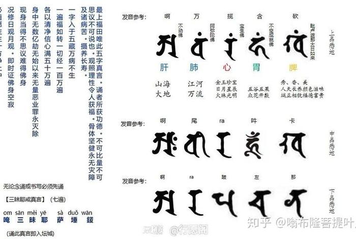 佛教增长智慧的方法；增长智慧佛咒