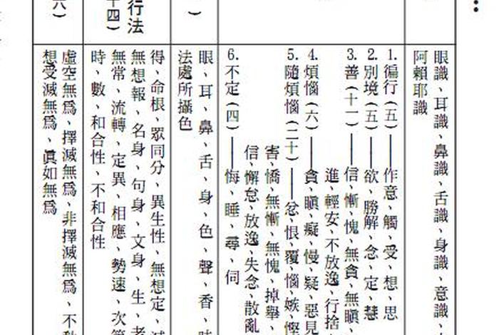 佛教五蕴指什么；佛家五蕴是什么