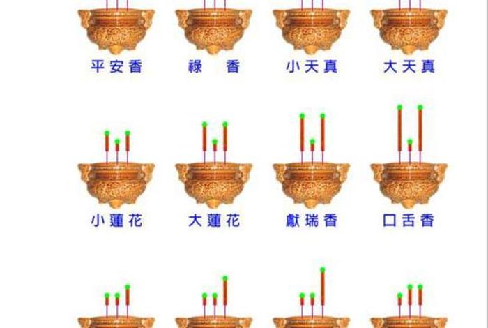 香头连在一起（香头相连）