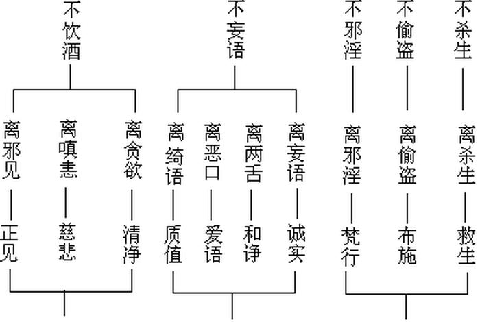 佛教戒律中的十戒 佛教十项戒律